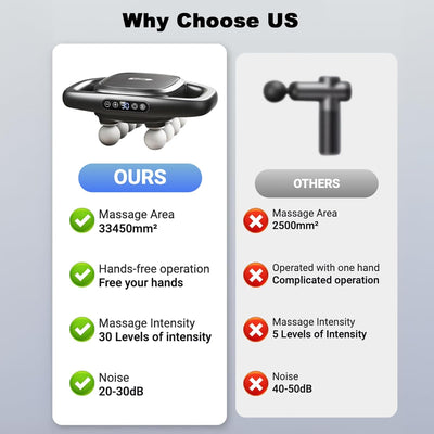 16 Head Massage Gun